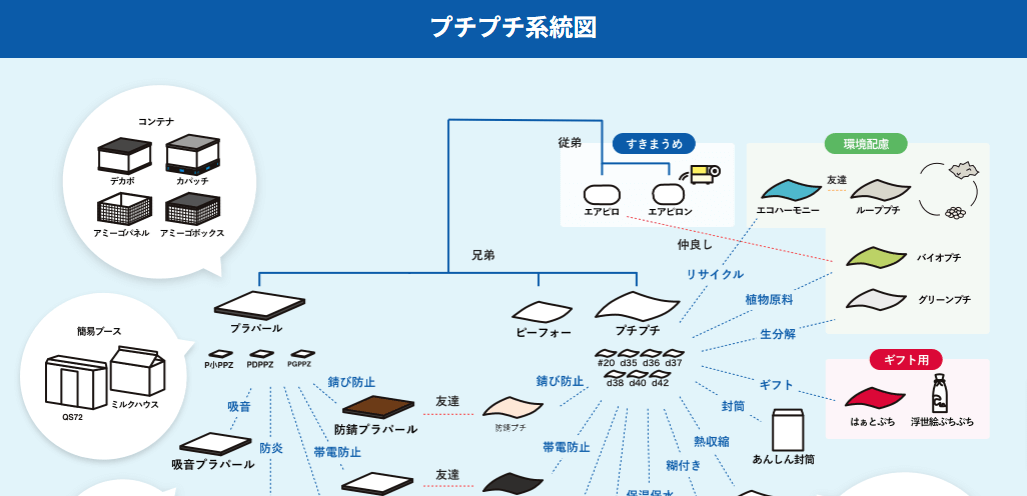 川上産業株式会社の画像3