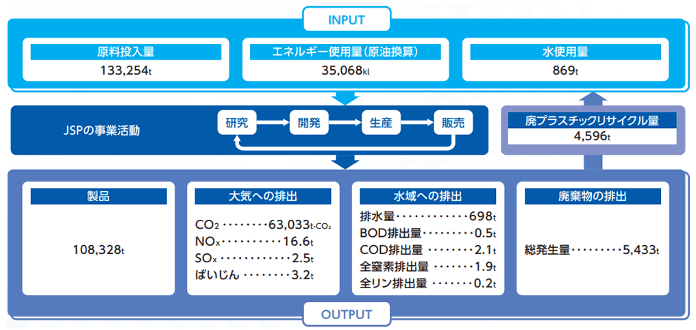 株式会社JSPの画像4