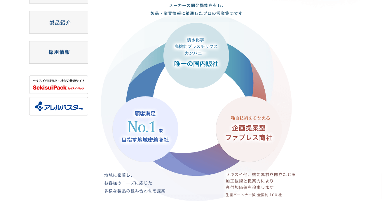 積水マテリアルソリューションズ株式会社の画像2