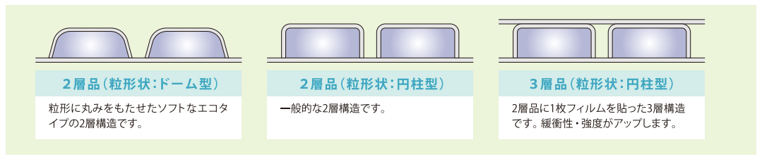 エアーキャップとは？
